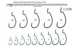 Крючки офсетные VOLZHANKA Worm 1205 №1/0 10шт.(Корея)