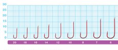 Крючки OWNER 50145 №14 17шт.(Япония)