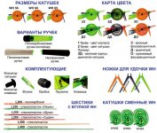 Удочка зимняя ПМ ОКУНЬ ПК 68 ПЛ ДО(Россия)