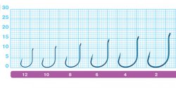 Крючки OWNER 53117 №10 12шт.(Япония)