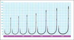 Крючки OWNER 5100 №2/0 6шт.(Япония)